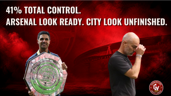 Arsenal Look Ready City Look Unfinished